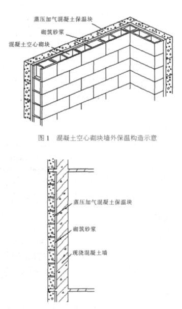 南岳蒸压加气混凝土砌块复合保温外墙性能与构造